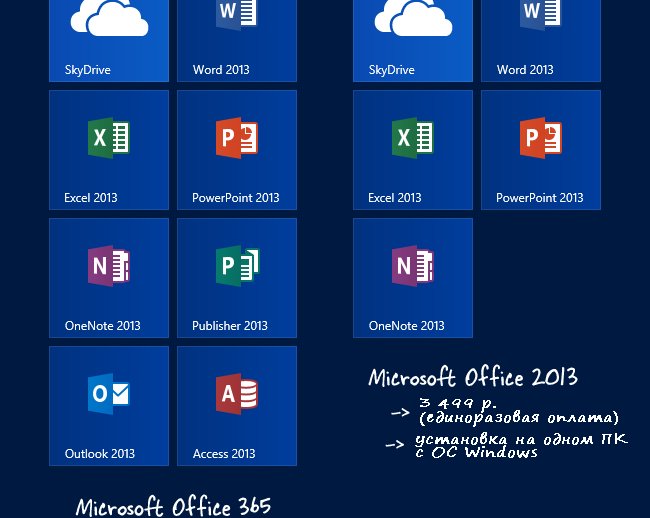 Какая версия лучше: Microsoft Office 2013 или новый облачный Office 365?