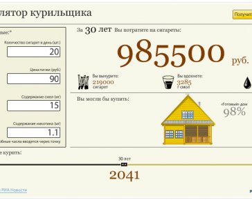 Что вы потеряете, если продолжите курить?