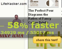 Оптимизируем свои блоги и веб-сервисы с Which Loads Faster и GTMetrix